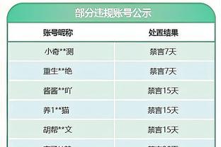 哈姆谈伍德上场时间：知道人们对我们的轮换有很多争议